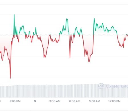 Huebet và AI dự báo Bitcoin có thể sớm vượt qua ngưỡng 30.000 USD sau 31/10