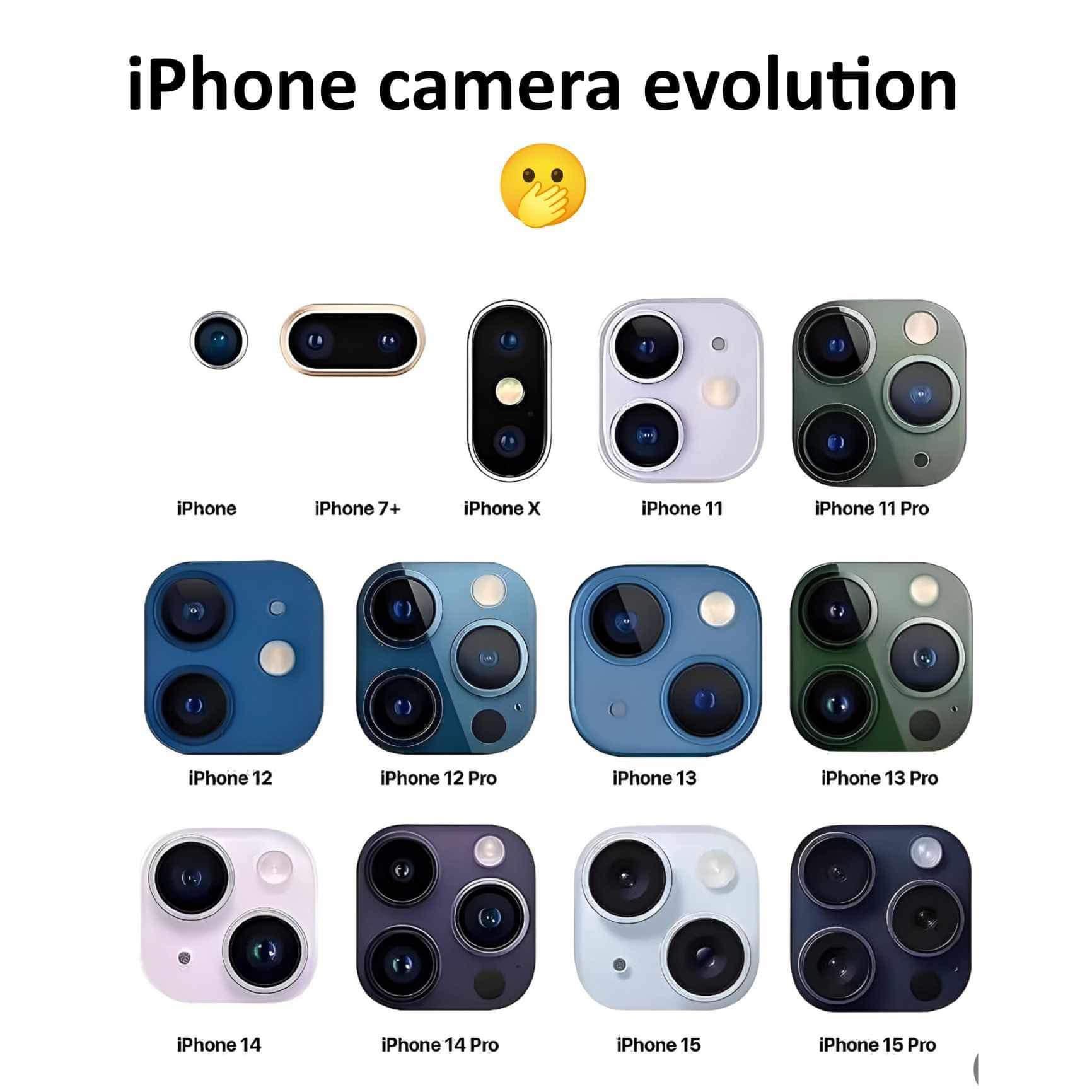 Camera iPhone 16 có gì mới Huebet luôn có link vào bóng không chặn